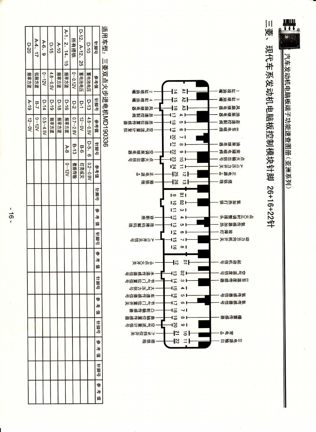 三菱、现代车系发动机电脑板控制模块针脚26+16+22针2 端子图