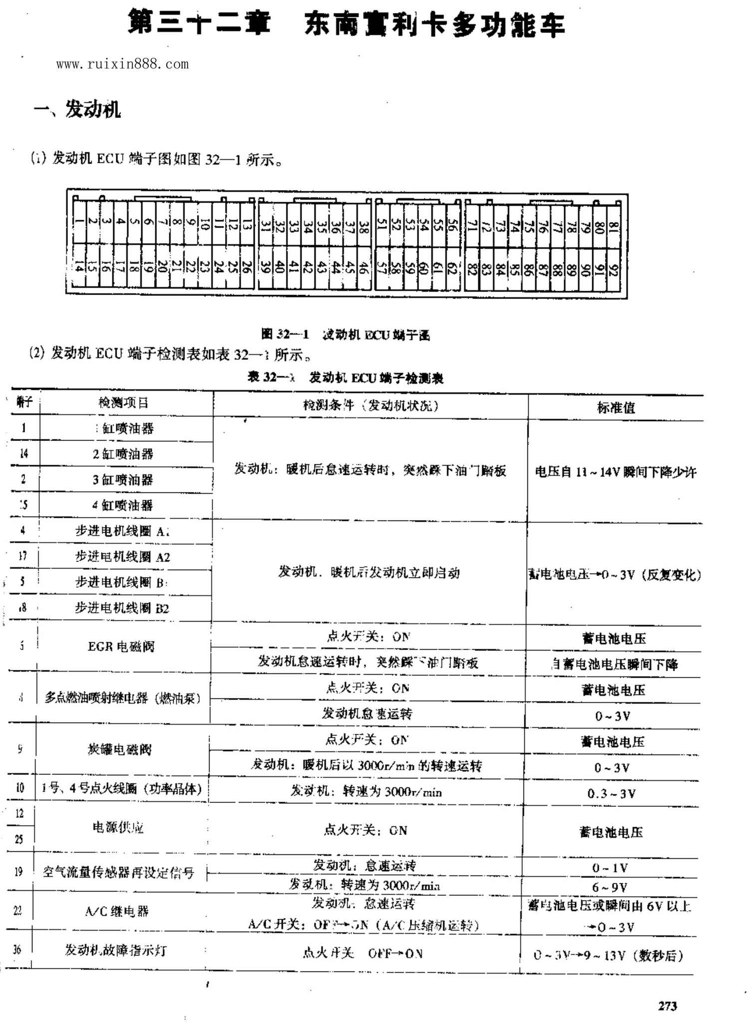 东南富利卡多功能车 端子图