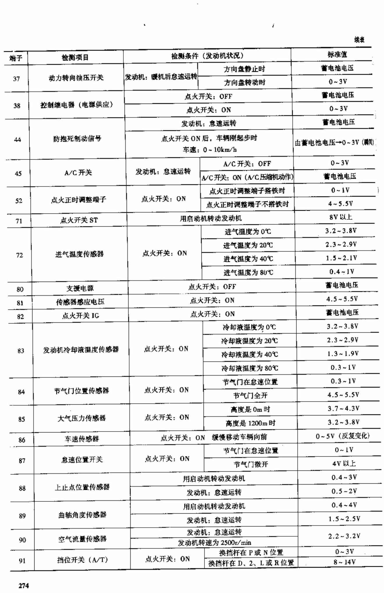 东南富利卡多功能车 端子图