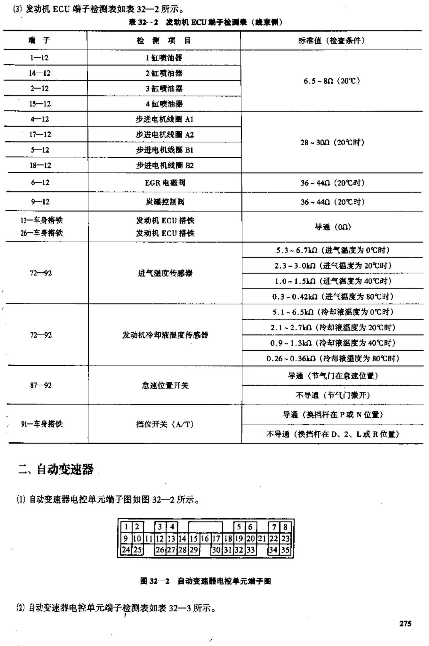东南富利卡多功能车 端子图