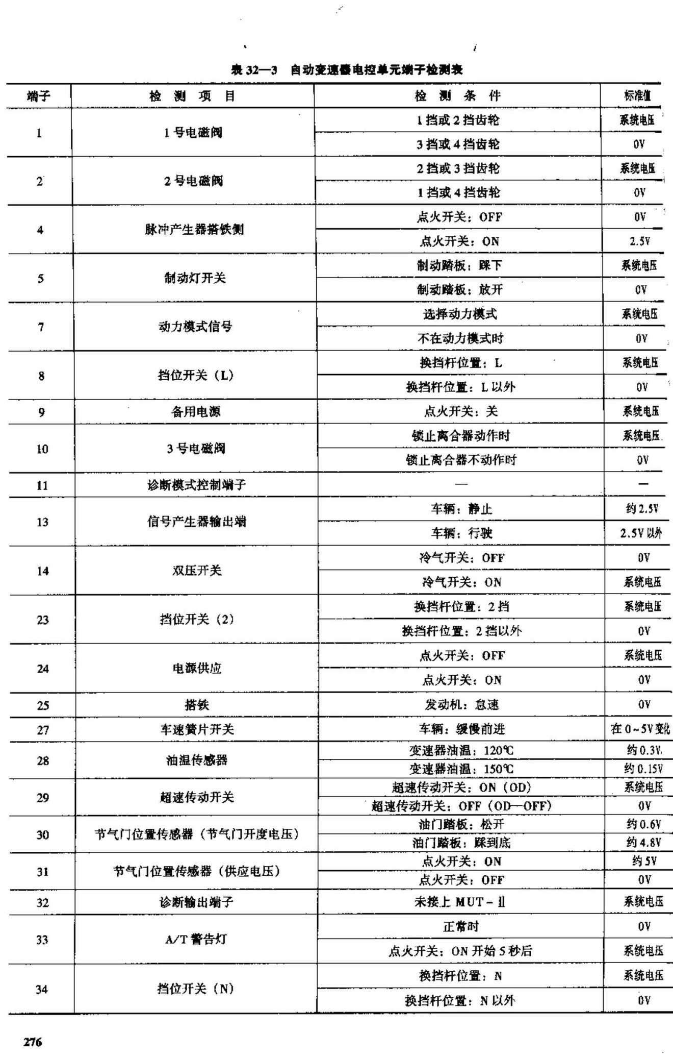 东南富利卡多功能车 端子图