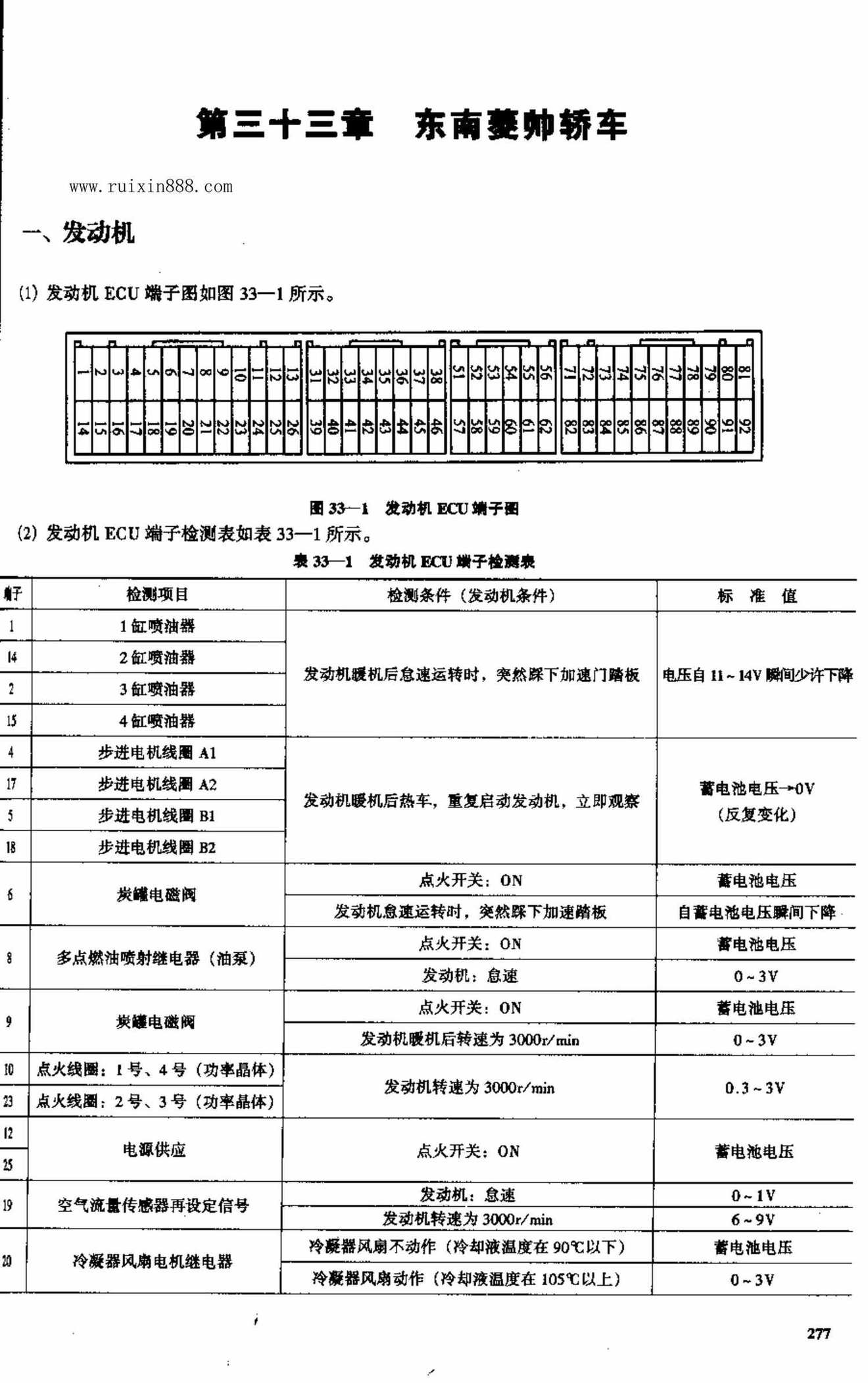 东南菱帅轿车 端子图