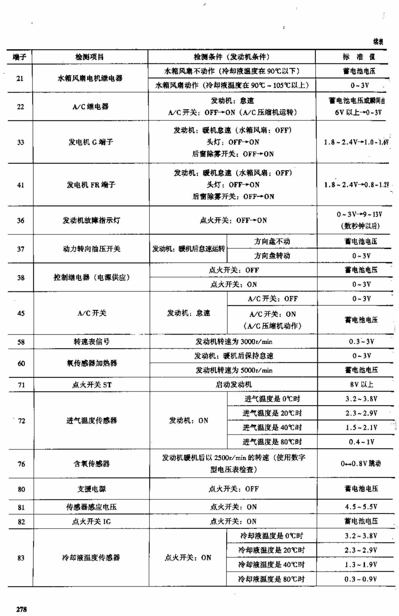 东南菱帅轿车 端子图