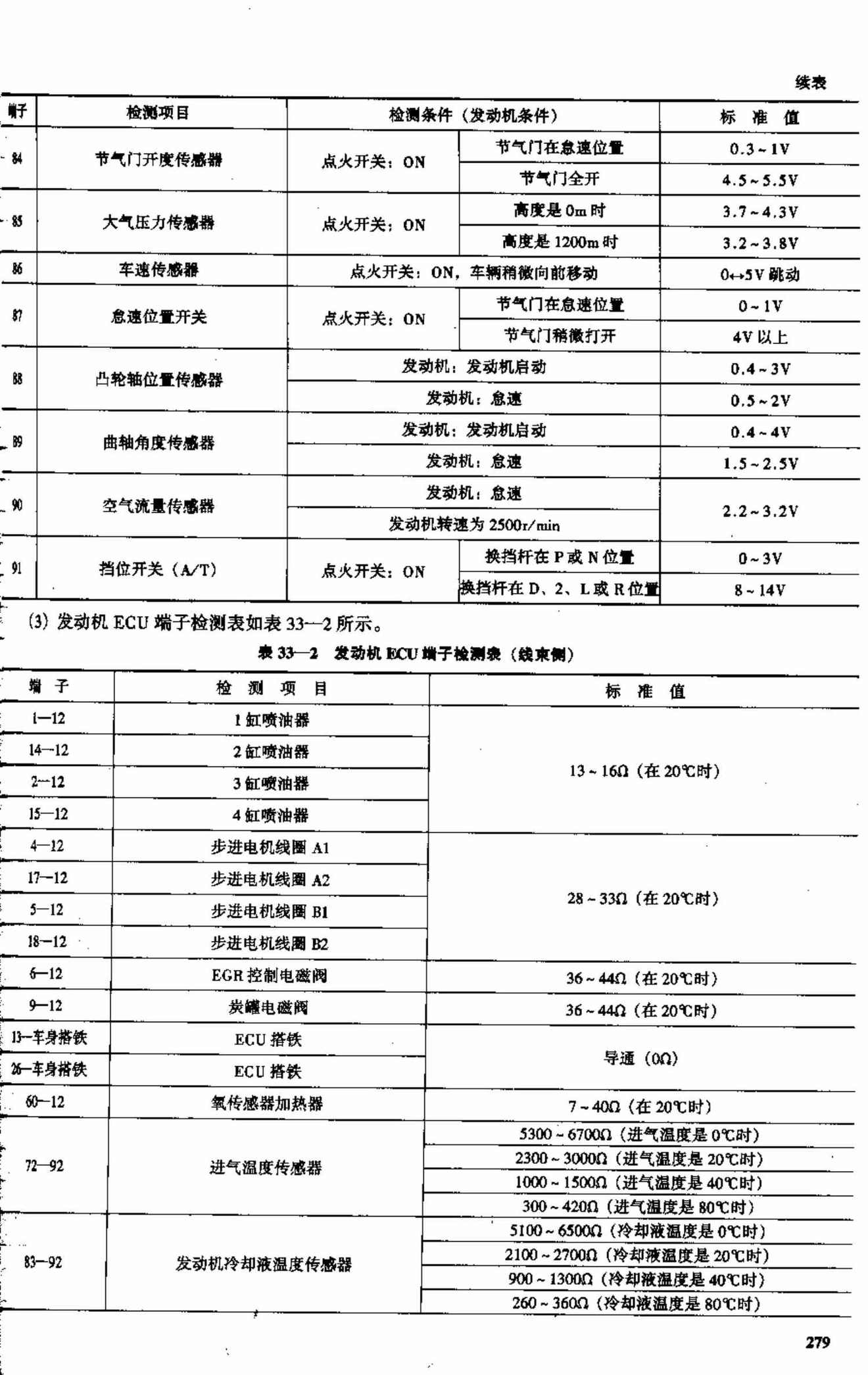 东南菱帅轿车 端子图