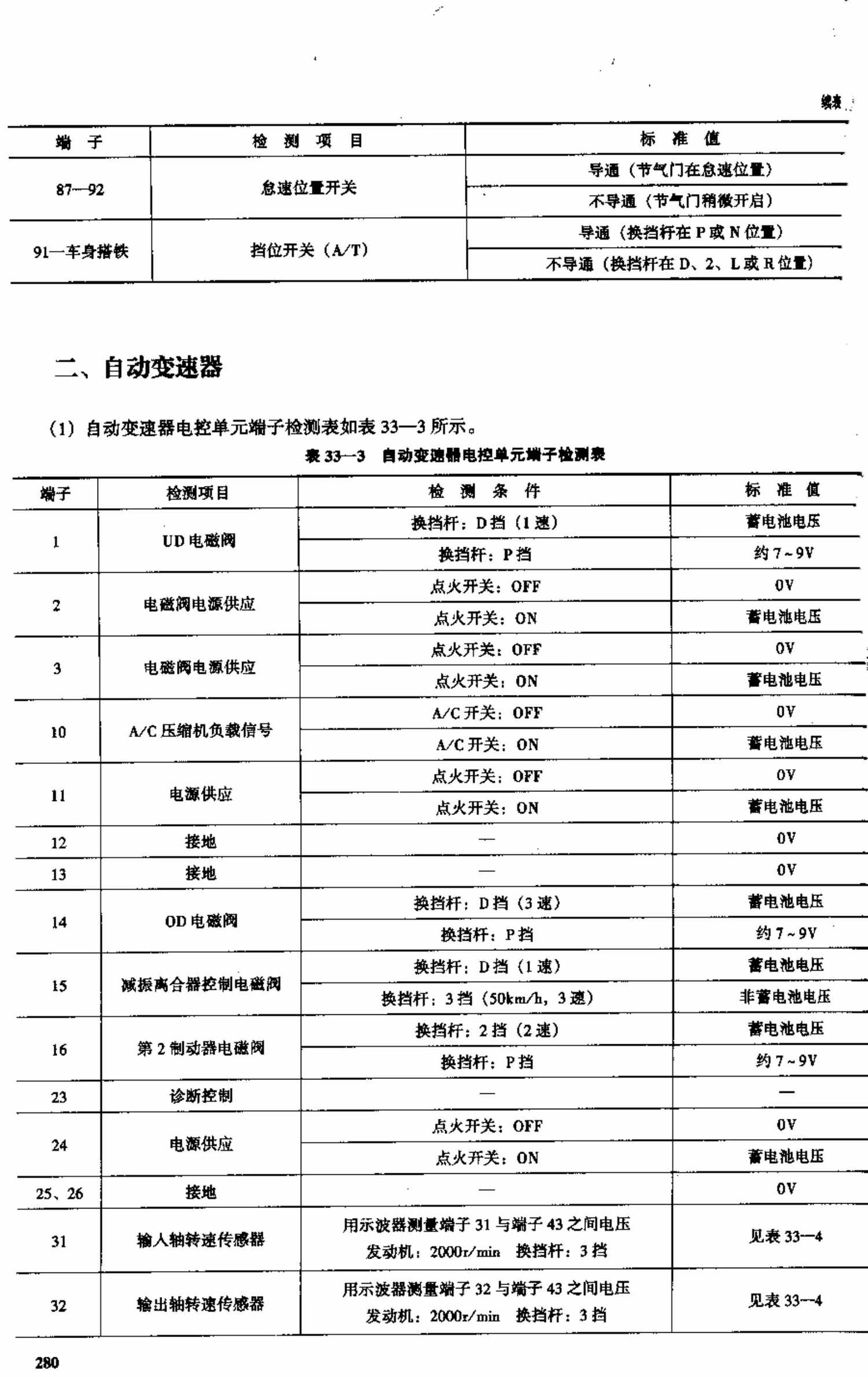 东南菱帅轿车 端子图