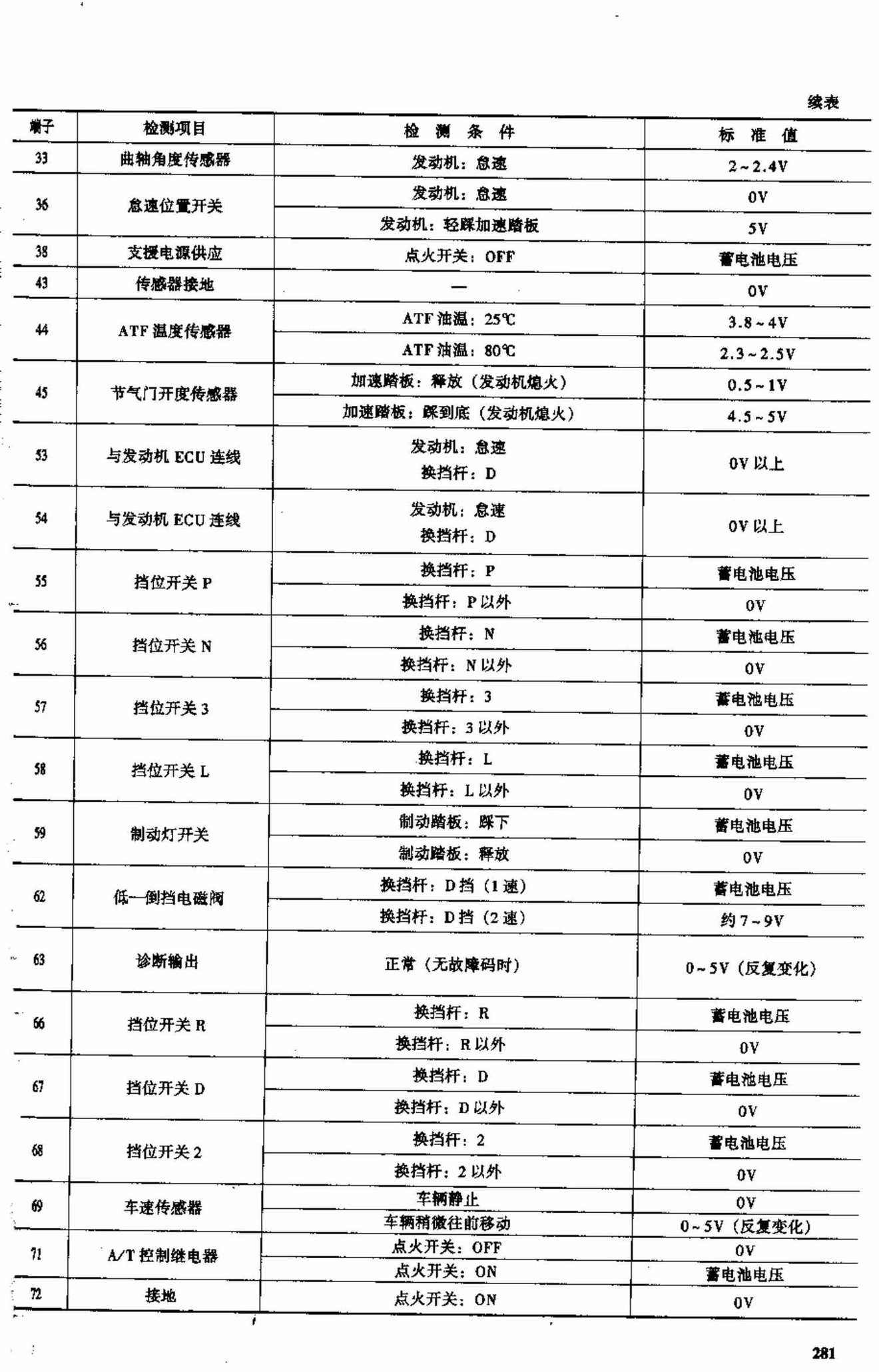 东南菱帅轿车 端子图