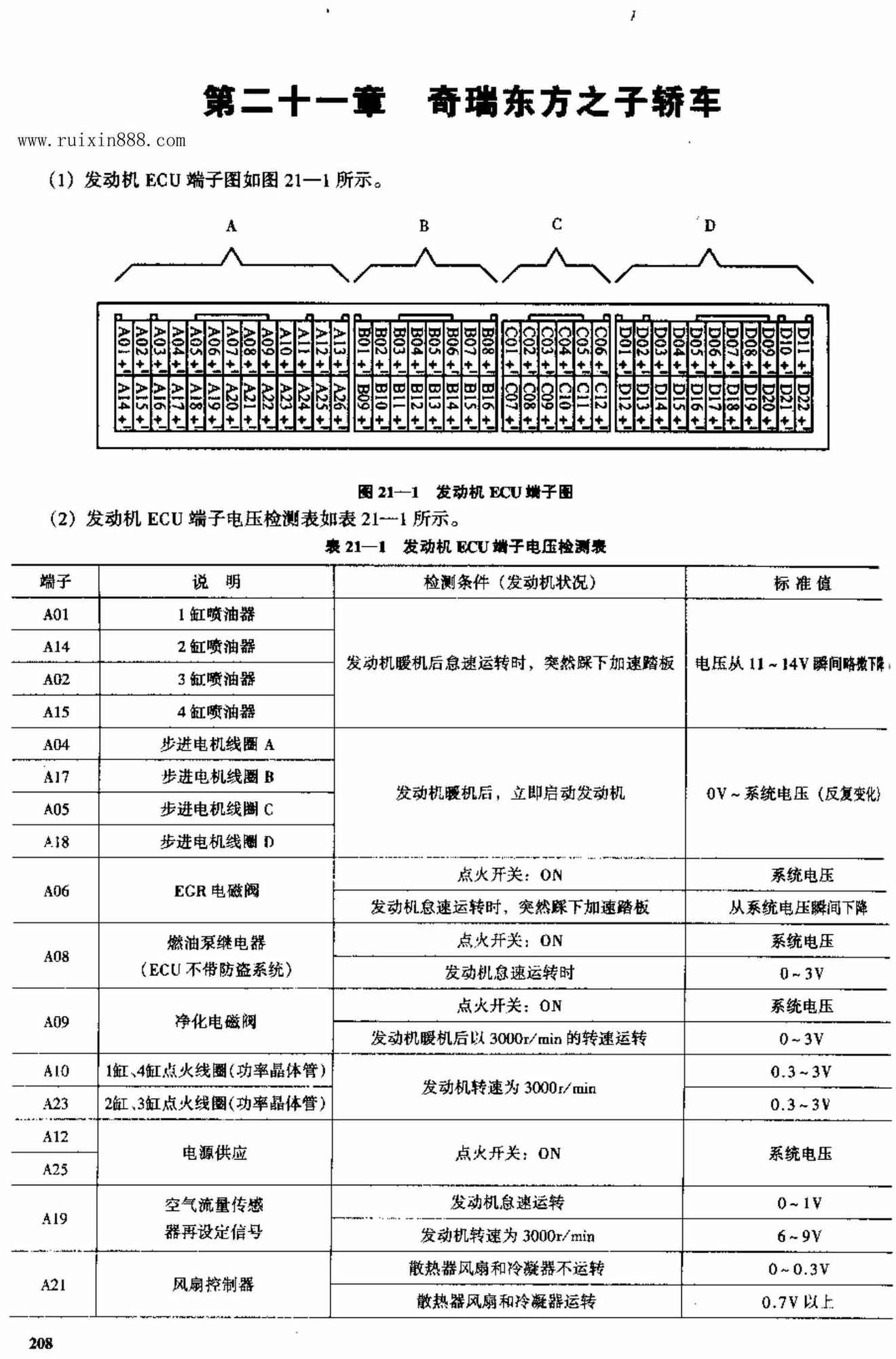东方之子电脑板资料 端子图