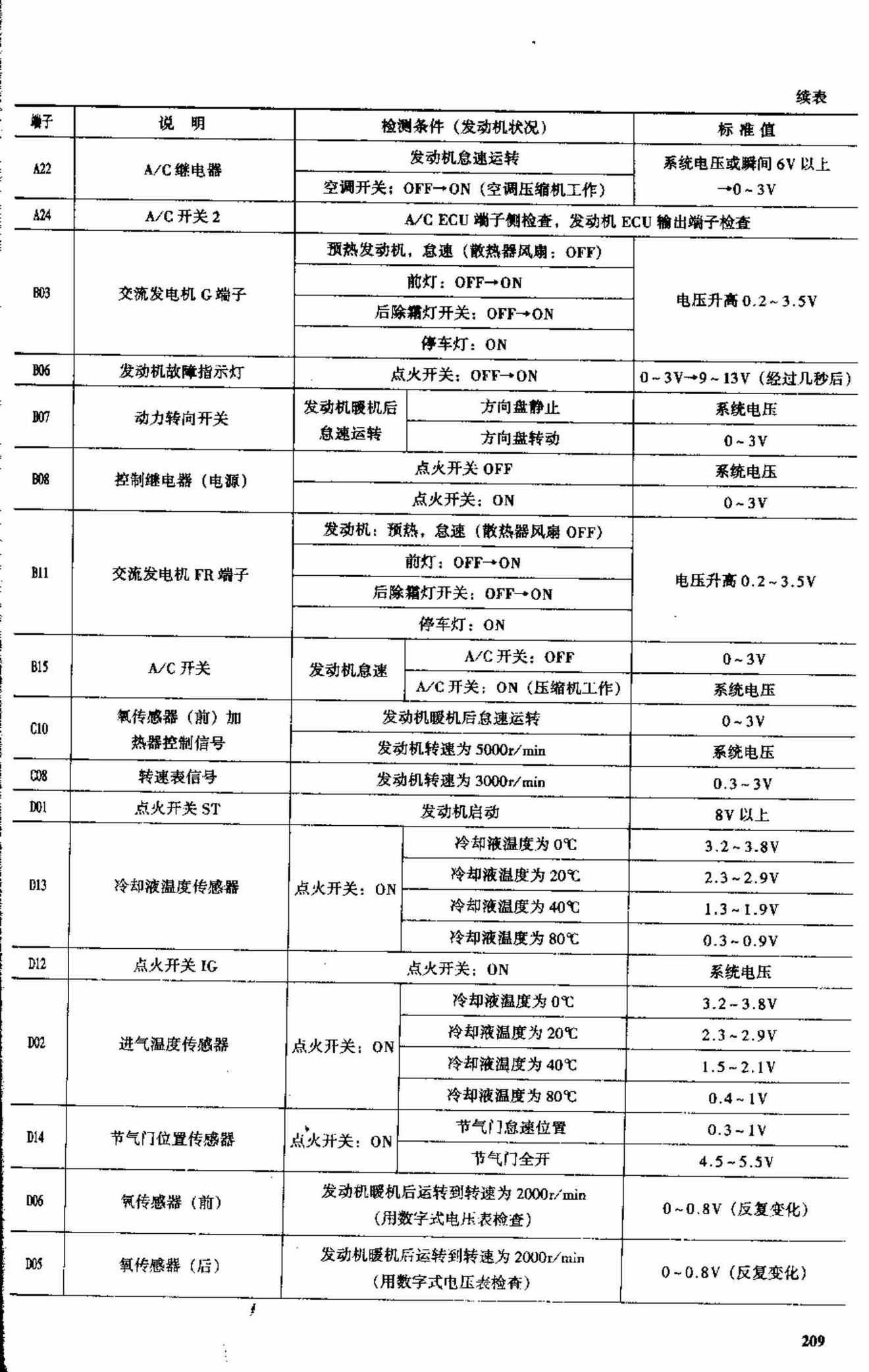 东方之子电脑板资料 端子图
