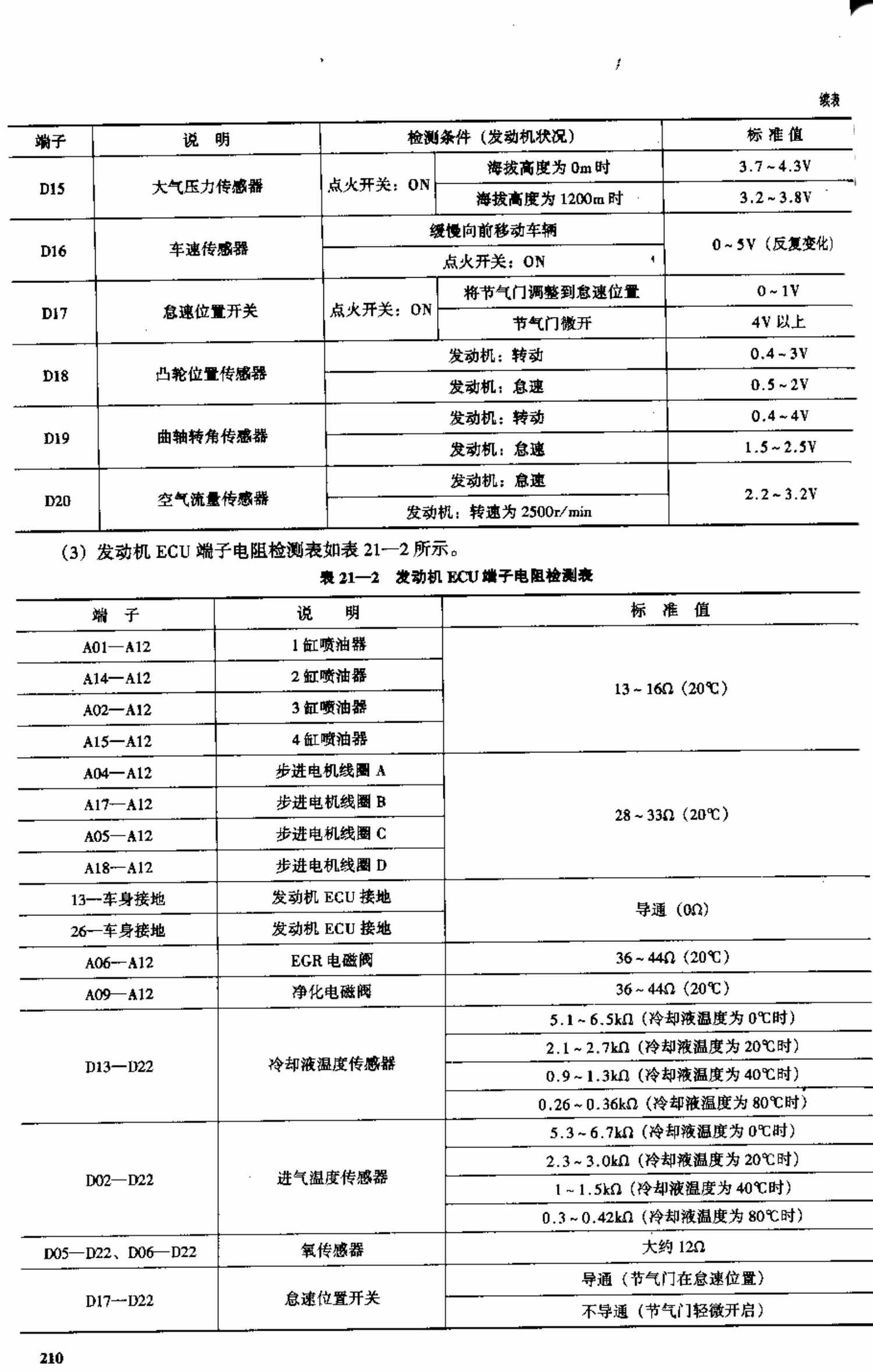 东方之子电脑板资料 端子图
