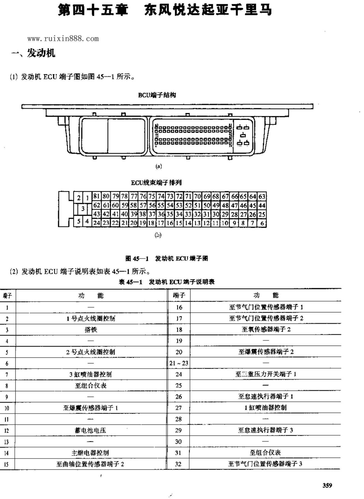 东风悦达起亚千里马 端子图