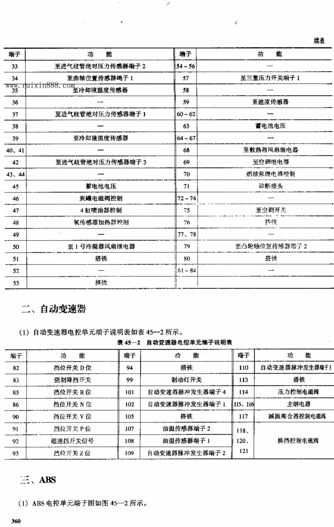 东风悦达起亚千里马 端子图
