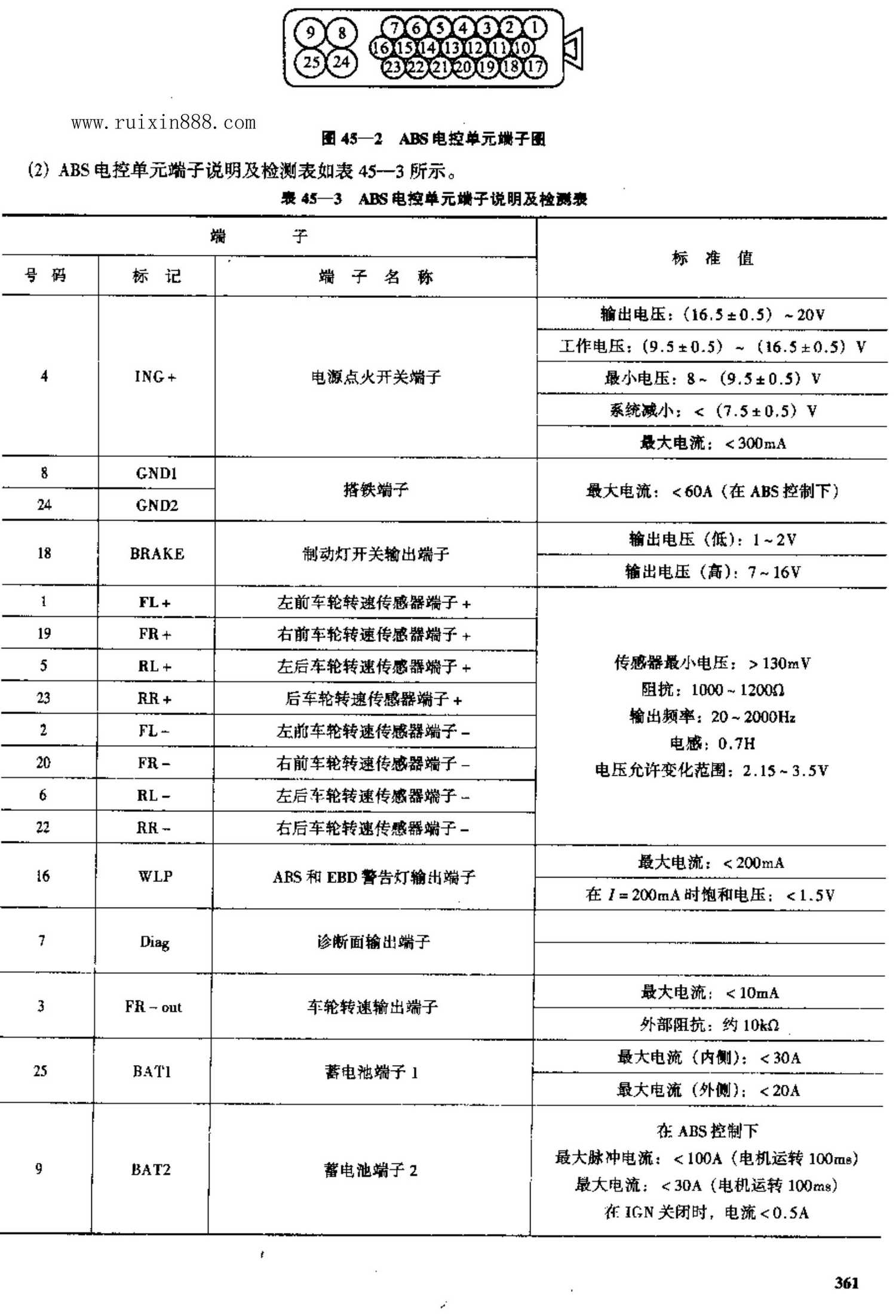 东风悦达起亚千里马 端子图