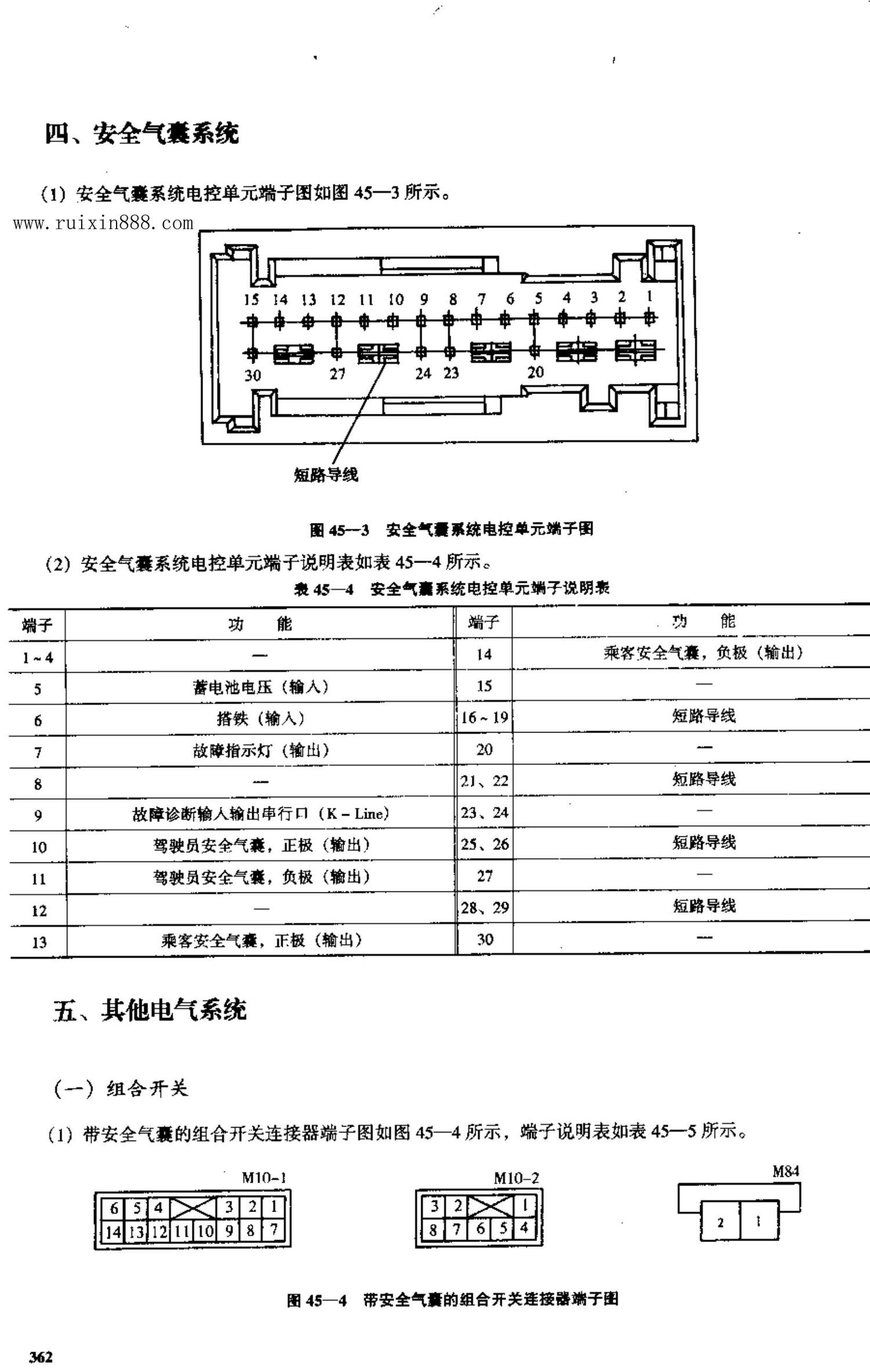 东风悦达起亚千里马 端子图