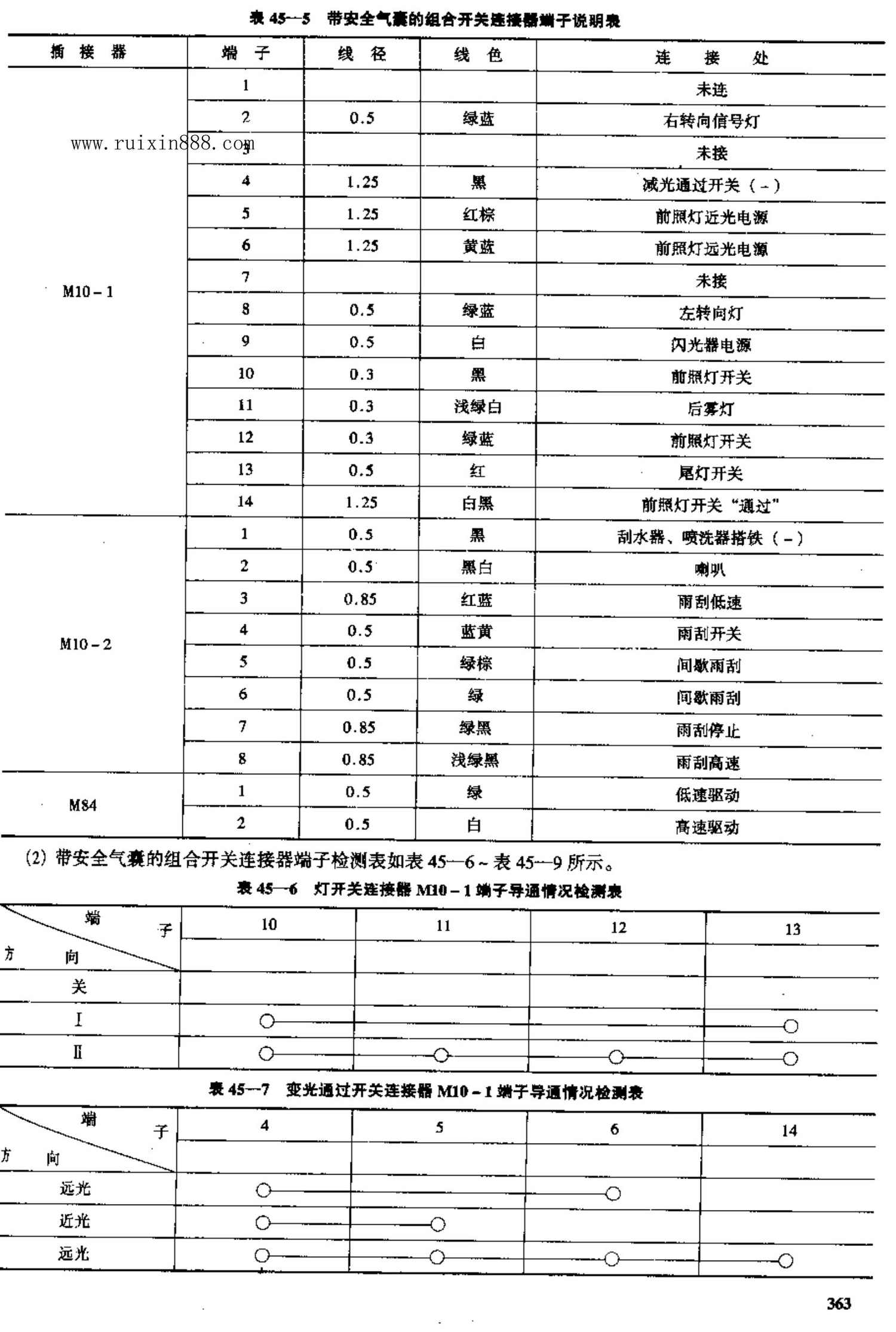 东风悦达起亚千里马 端子图