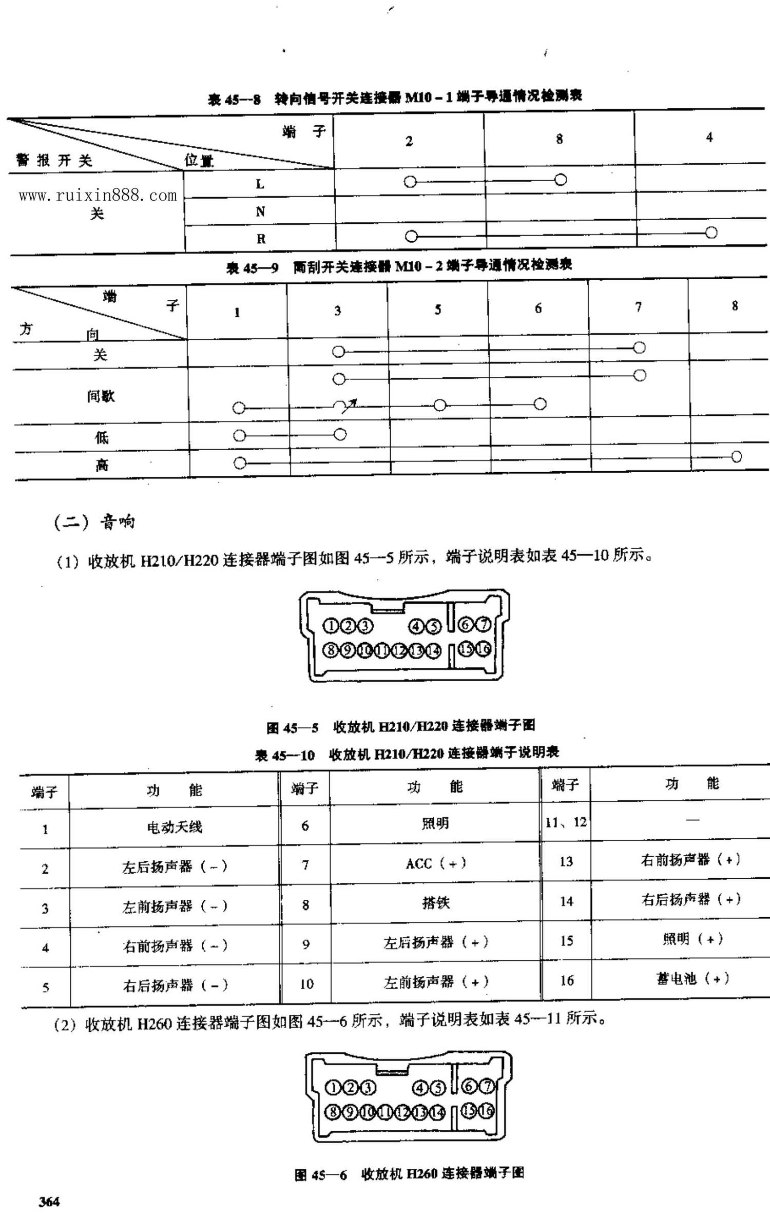 东风悦达起亚千里马 端子图