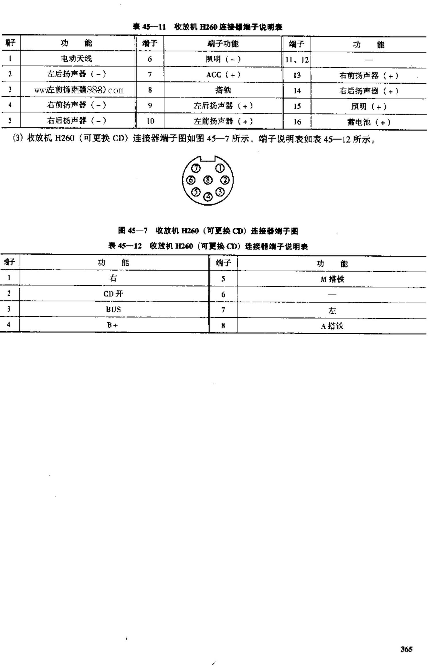 东风悦达起亚千里马 端子图
