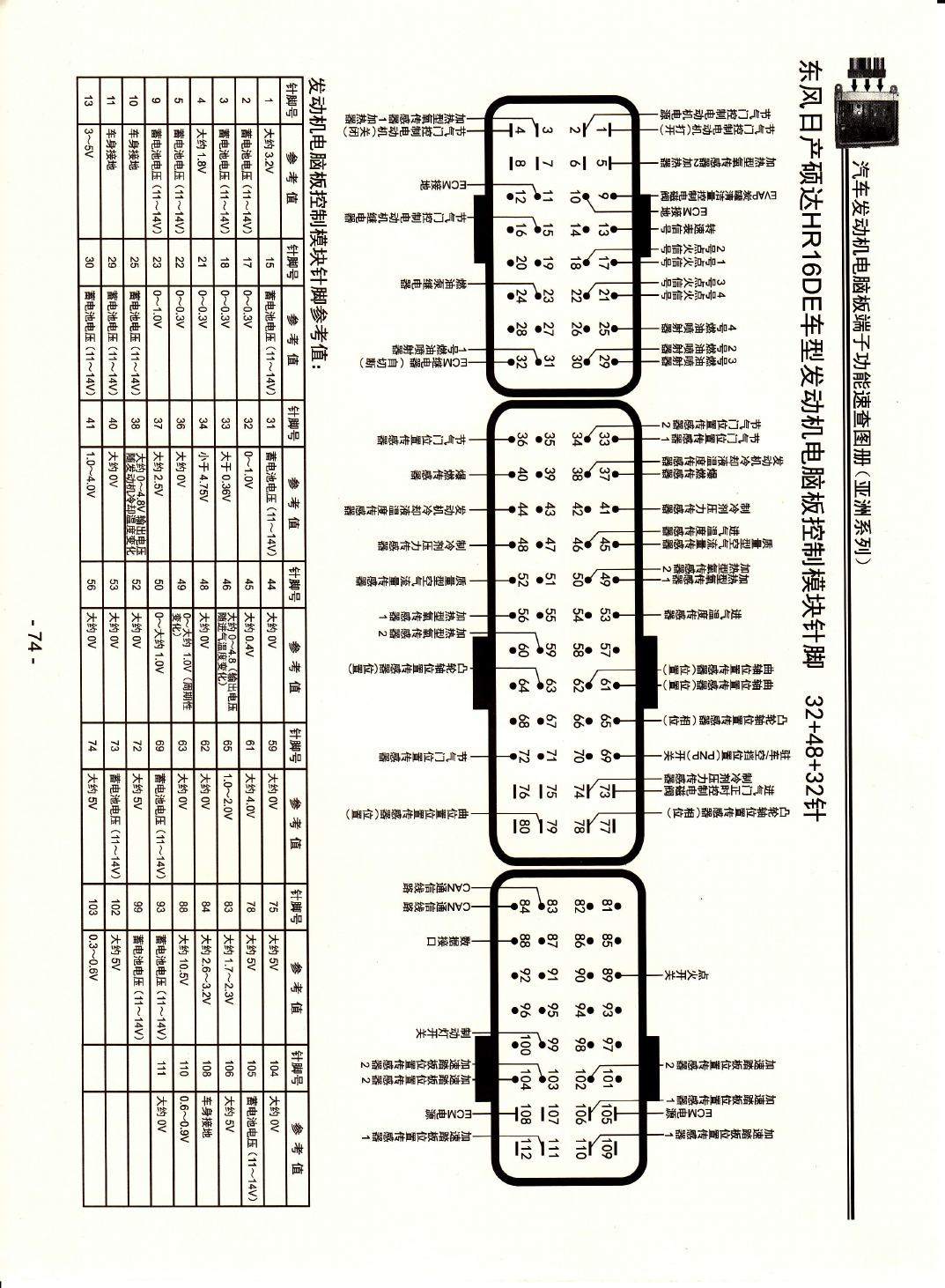 东风日产硕达HR16DE车型发动机电脑版控制模块针脚32+48+32针 端子图