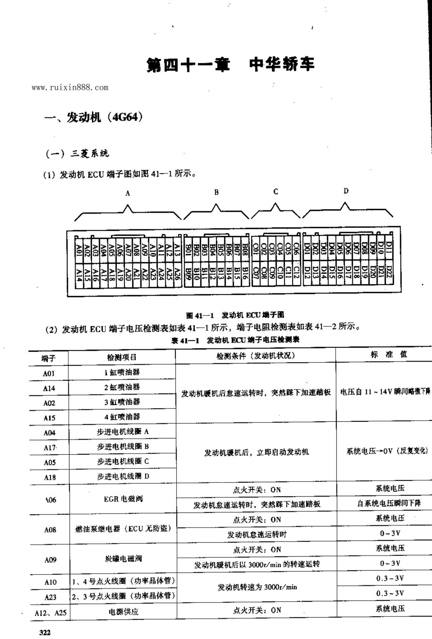 中华轿车 端子图