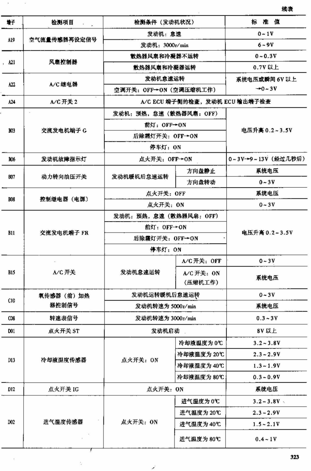 中华轿车 端子图