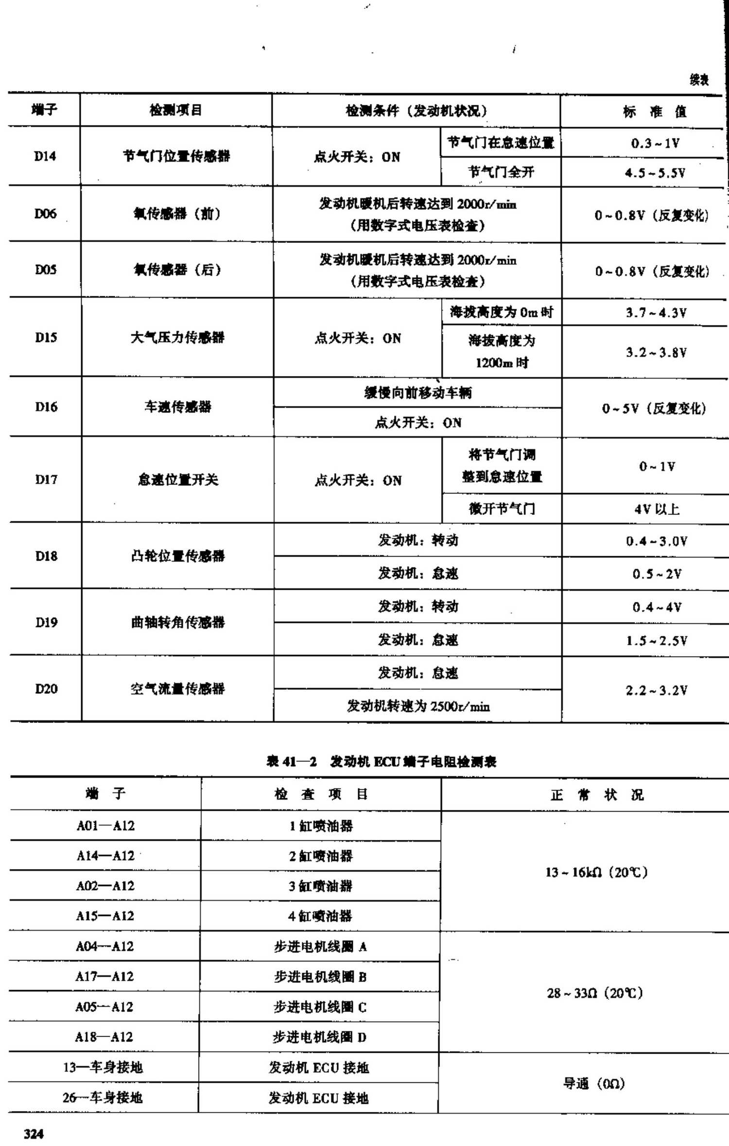 中华轿车 端子图