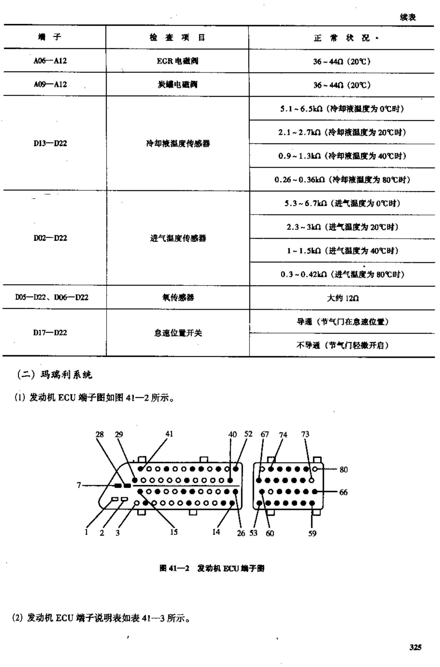 中华轿车 端子图