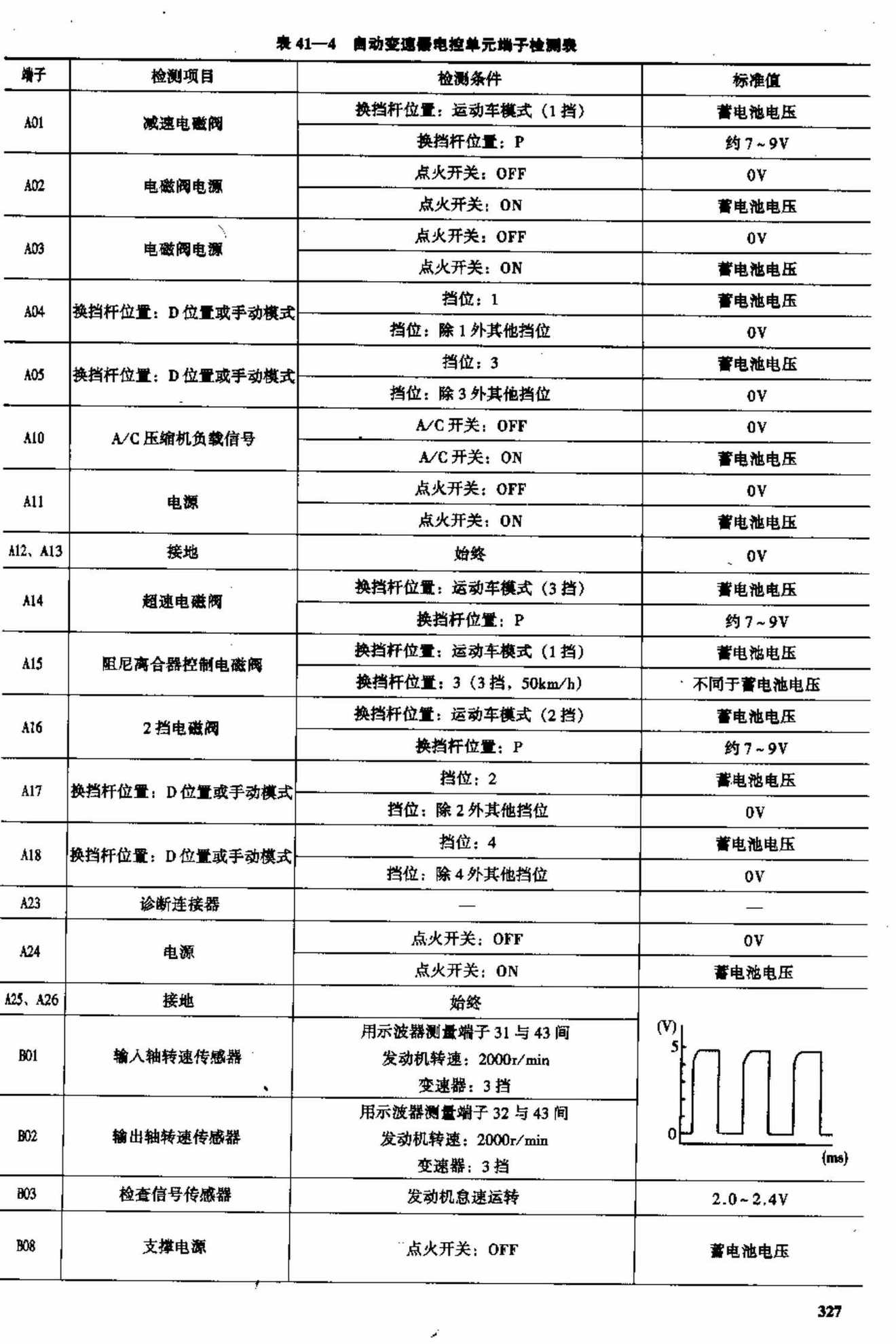 中华轿车 端子图
