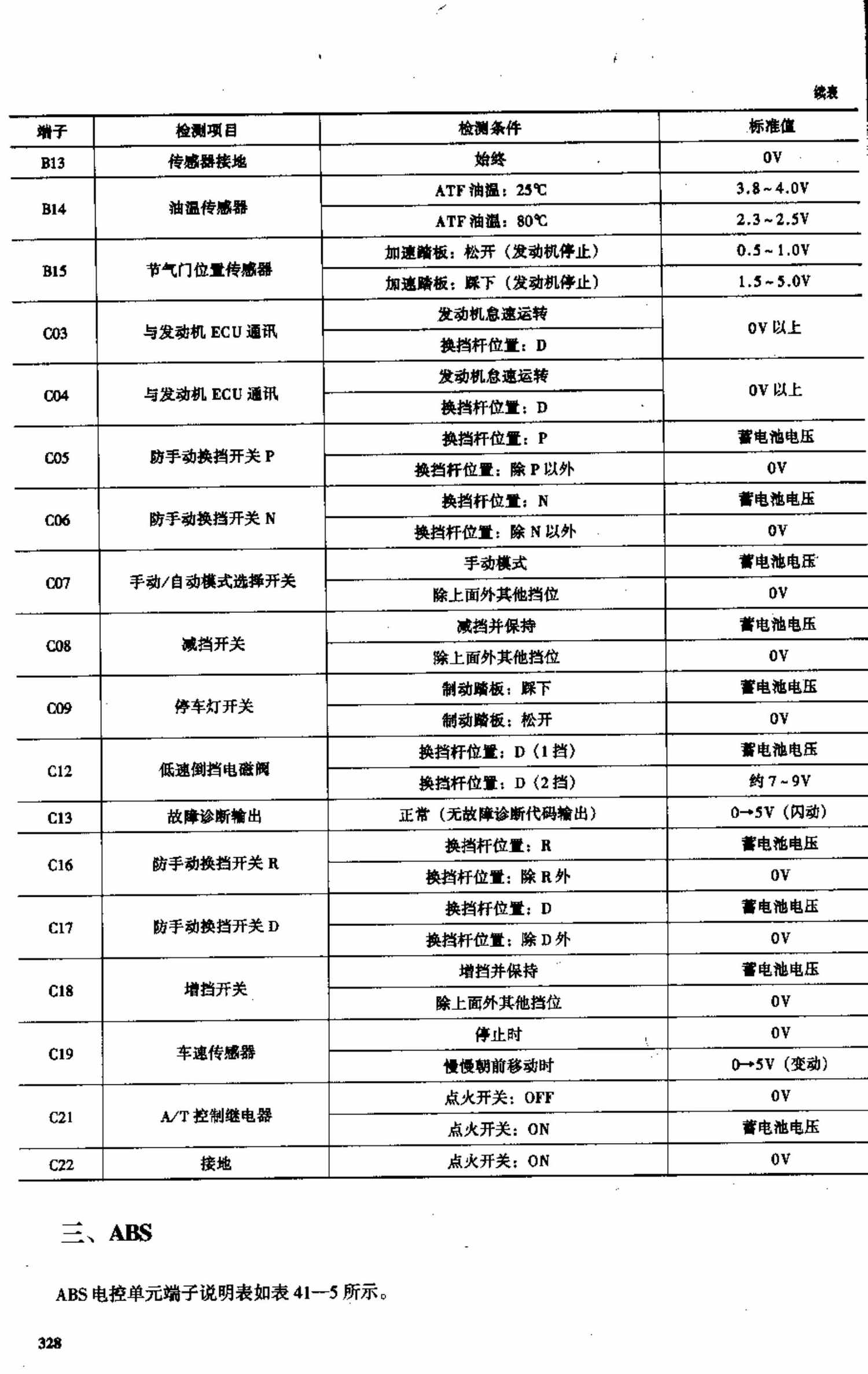 中华轿车 端子图