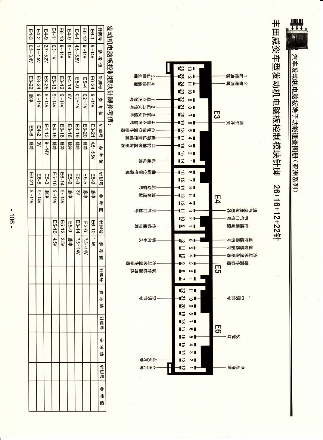 丰田威姿车型发动机电脑版控制模块针脚26+16+12+22针 端子图