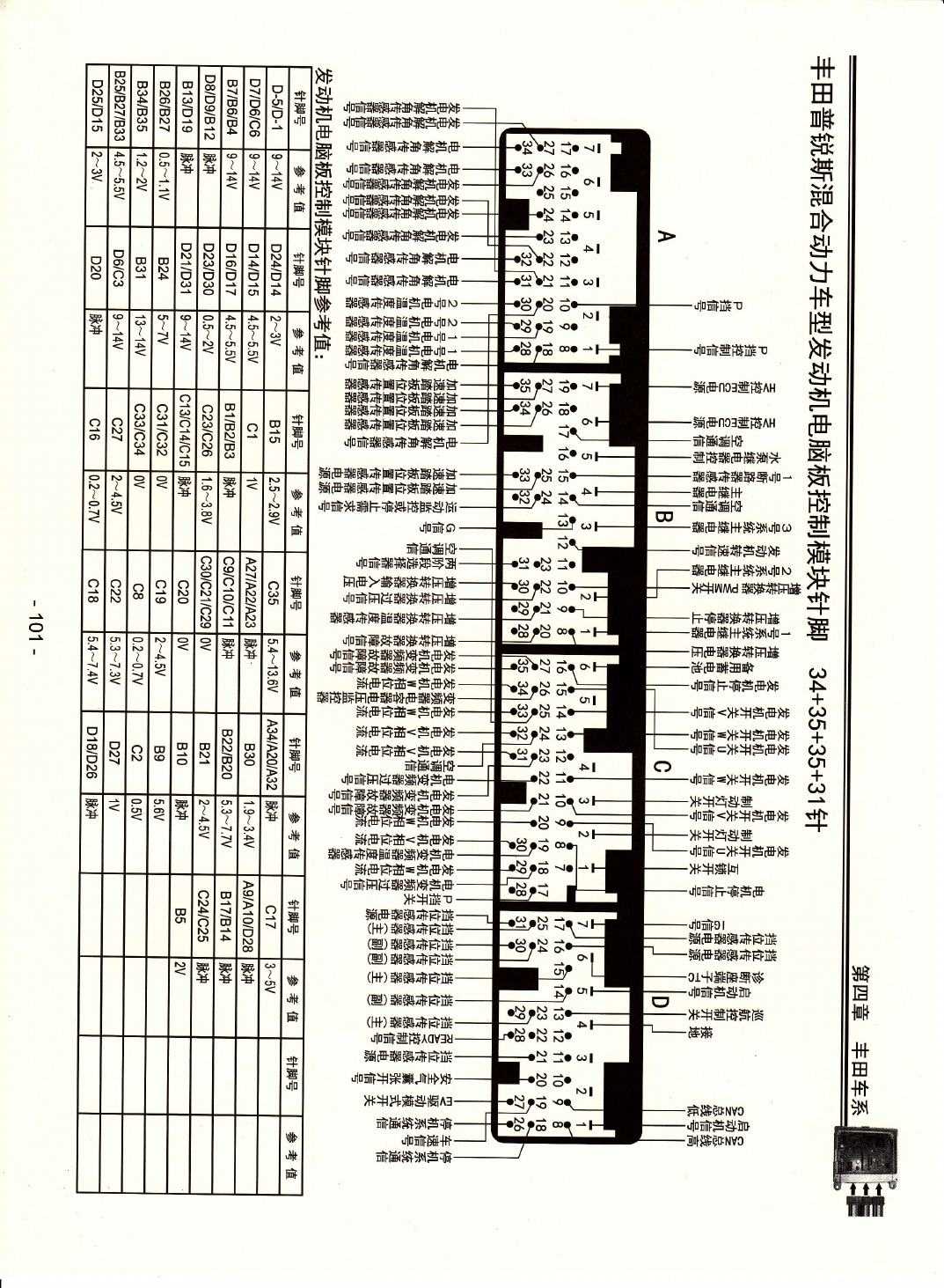 丰田普瑞斯混合动力车型发动机电脑版控制模块针脚34+35+35+31针 端子图