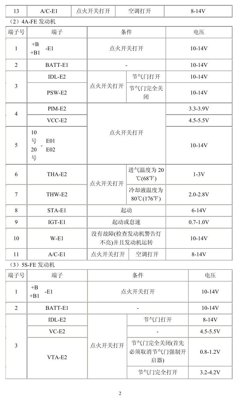 丰田车系 端子图