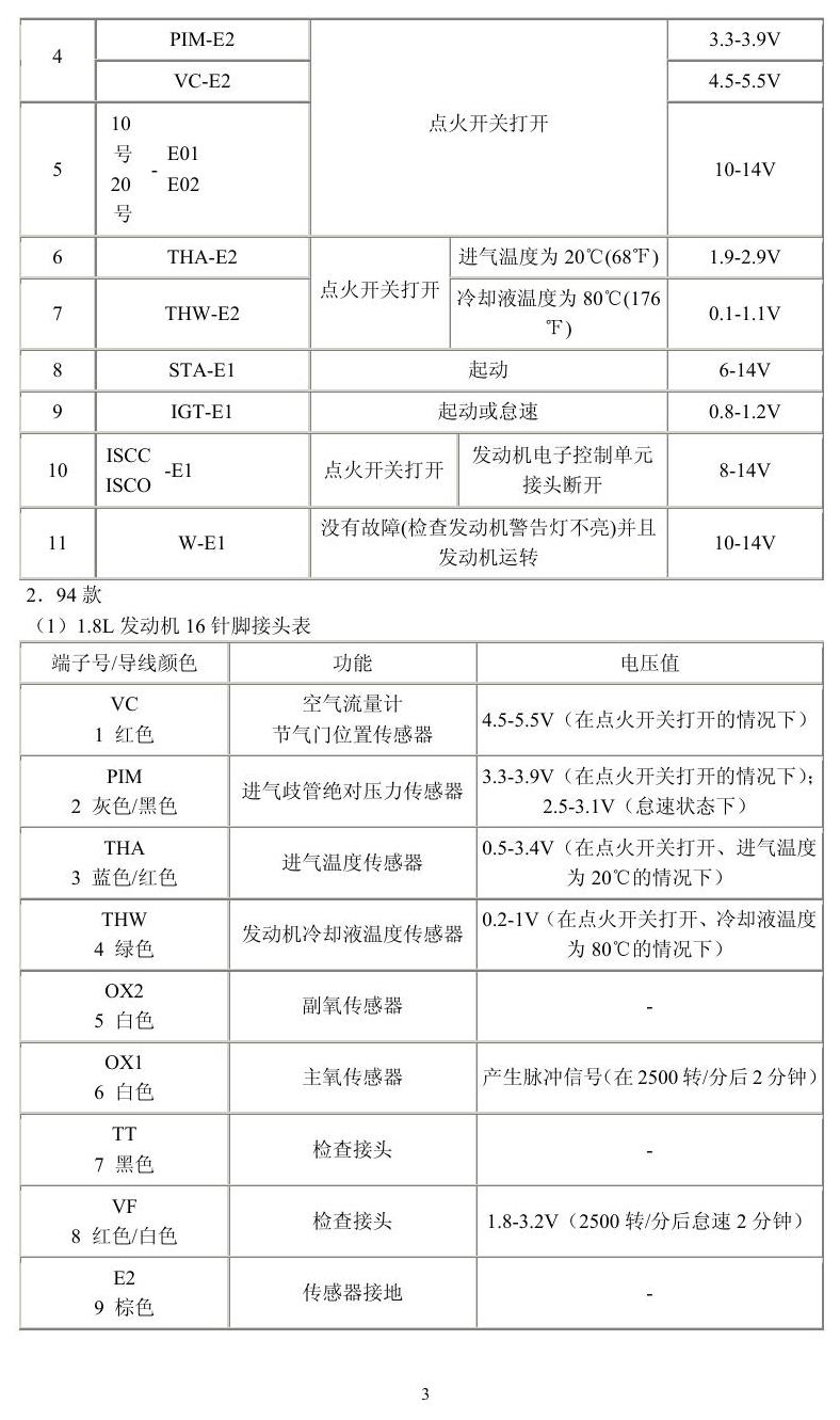 丰田车系 端子图