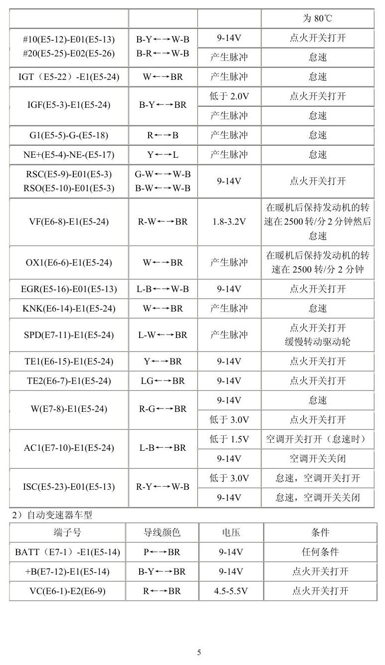 丰田车系 端子图