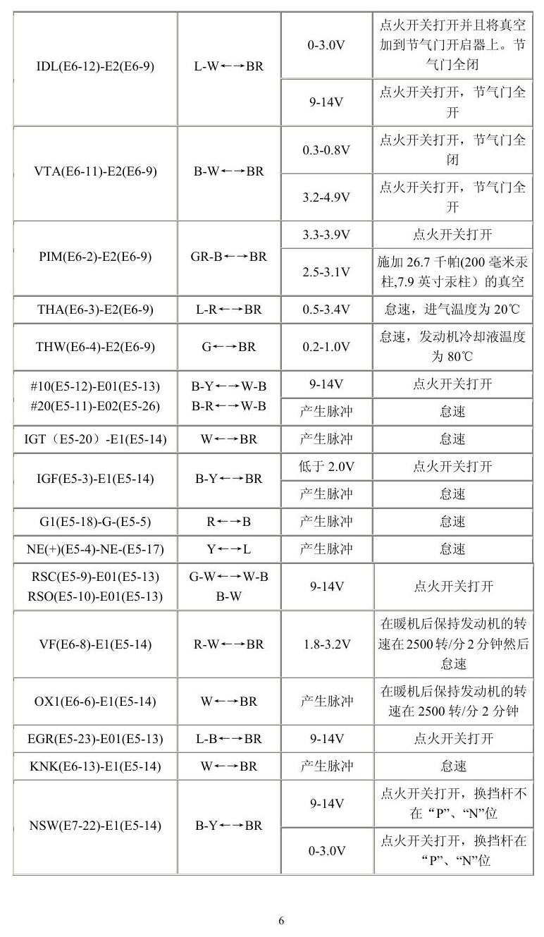 丰田车系 端子图