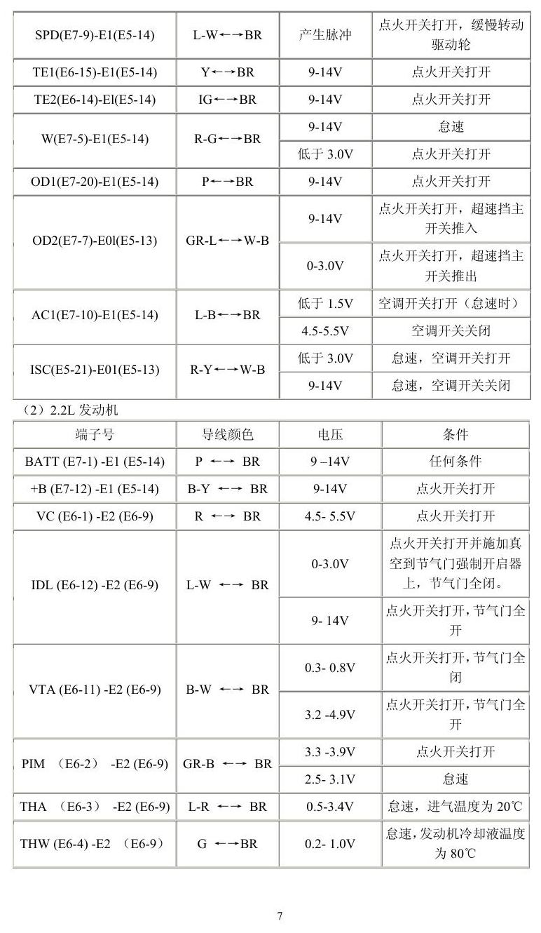 丰田车系 端子图