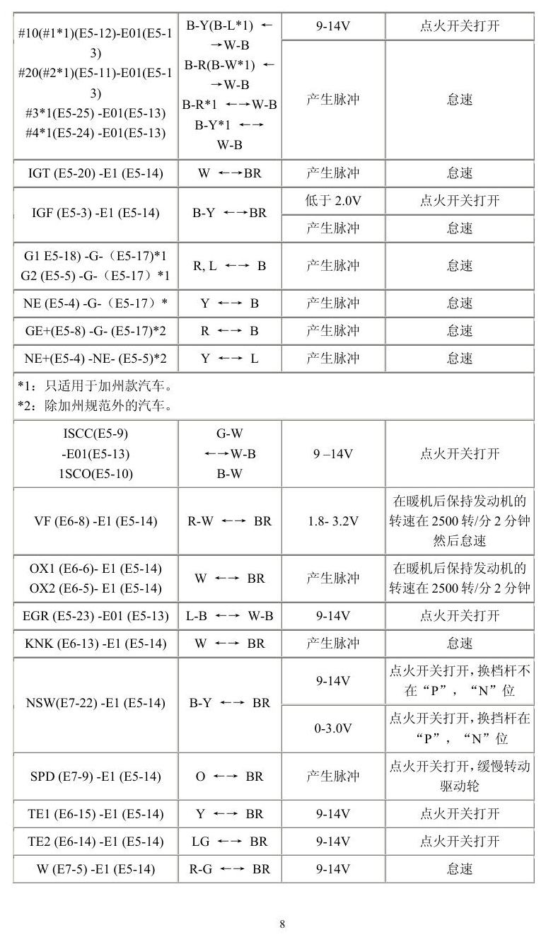 丰田车系 端子图