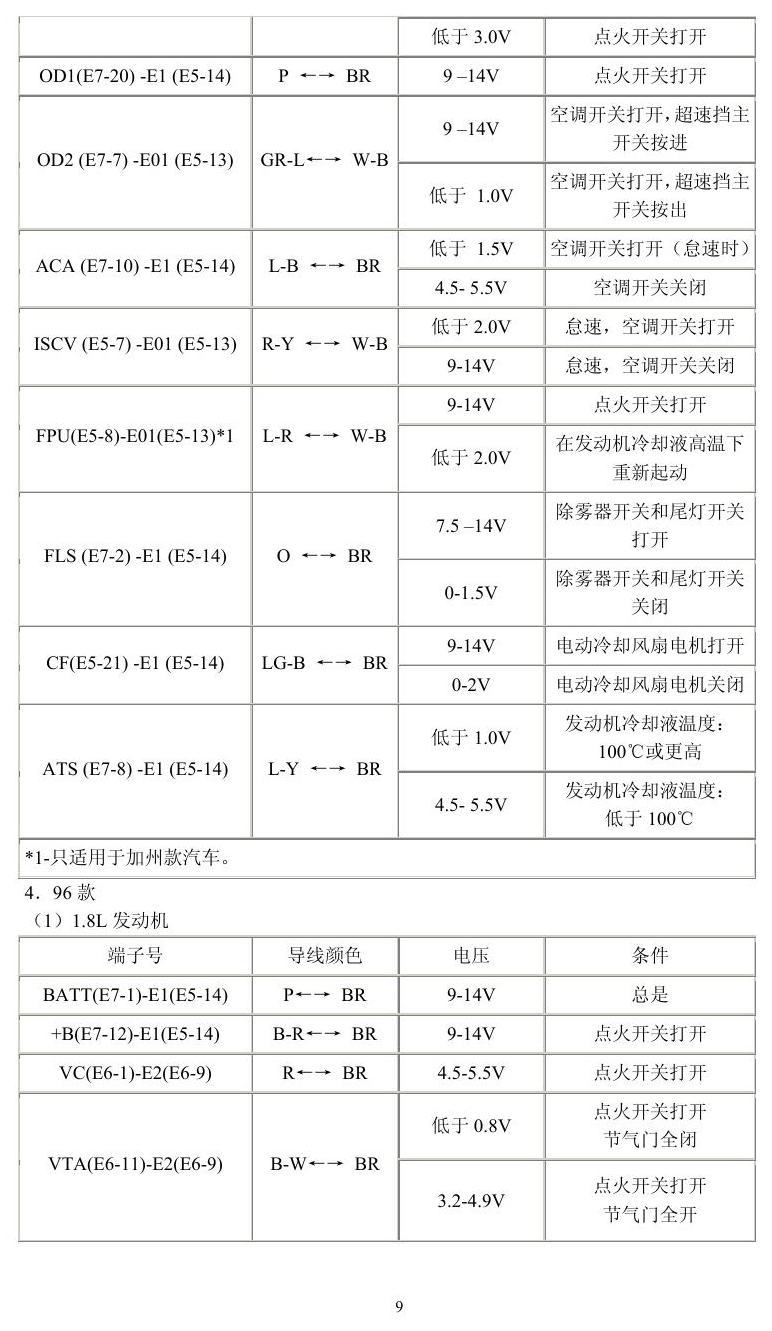 丰田车系 端子图