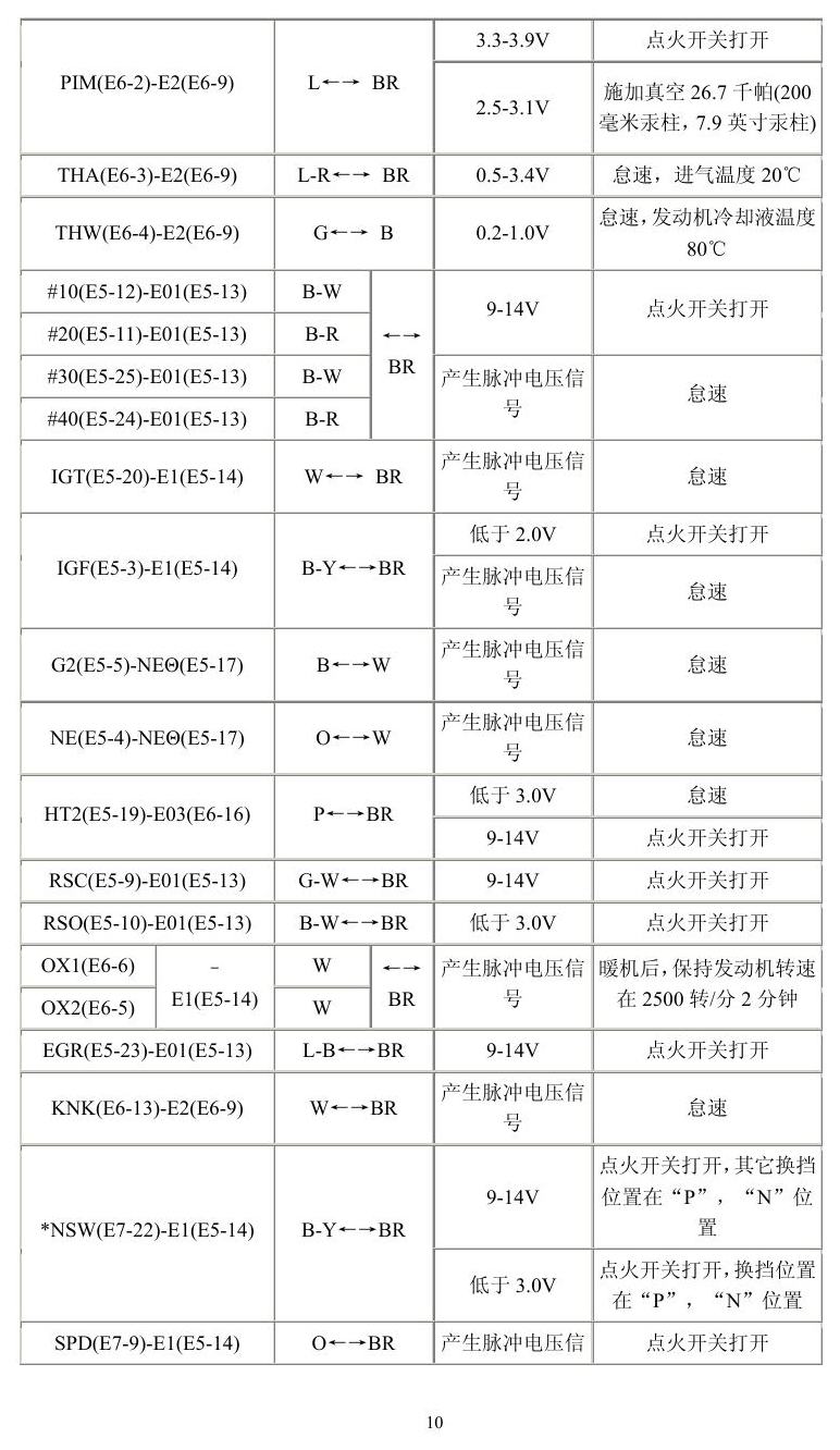 丰田车系 端子图