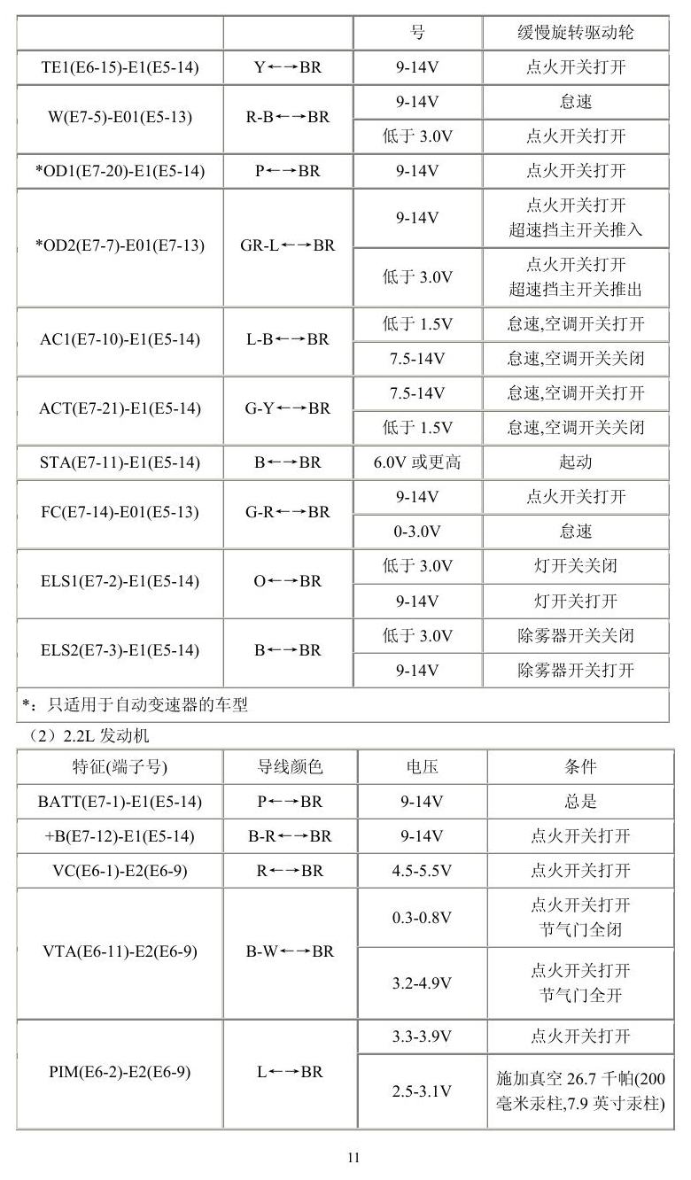 丰田车系 端子图