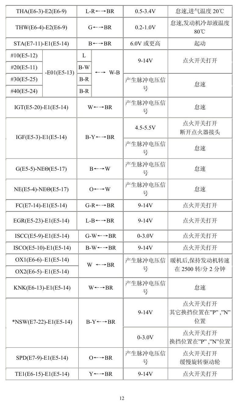 丰田车系 端子图