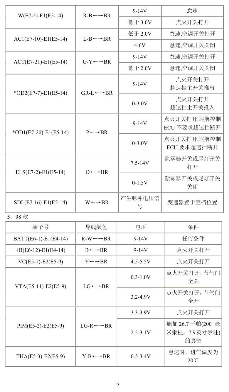 丰田车系 端子图
