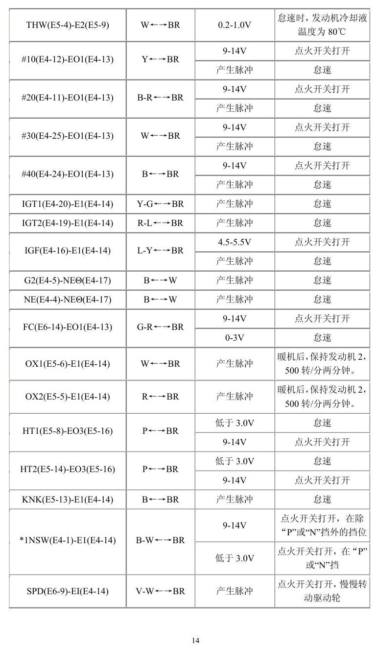 丰田车系 端子图