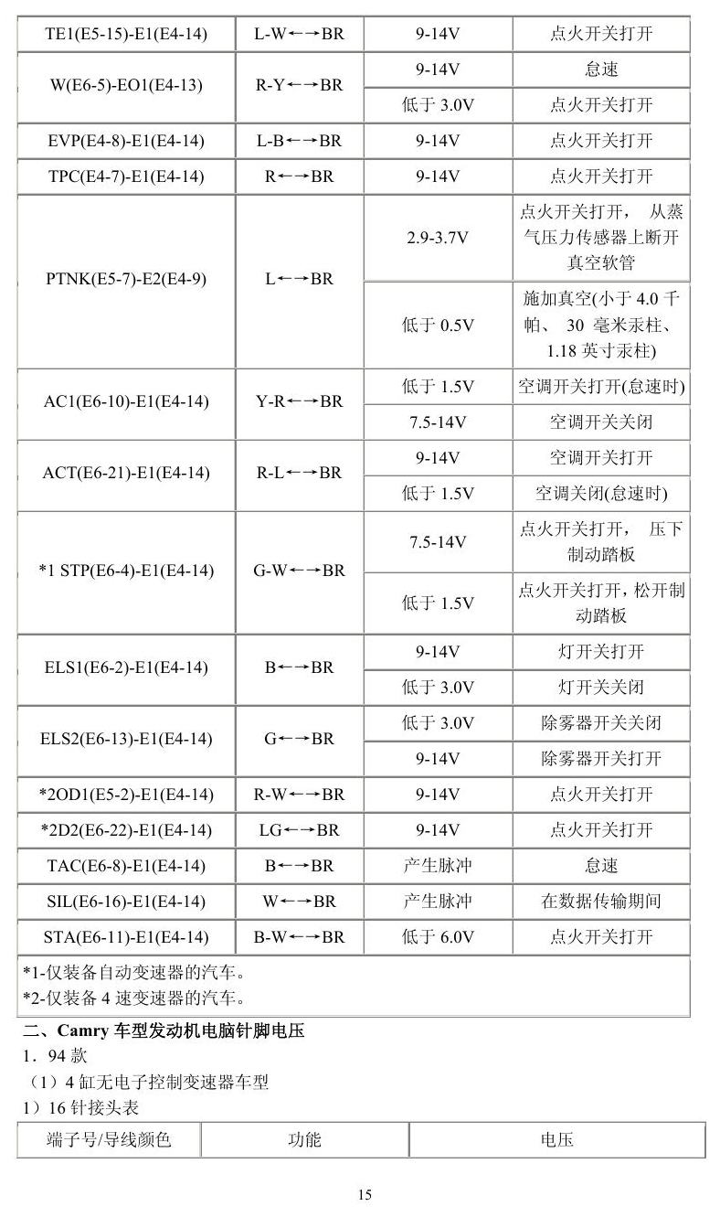 丰田车系 端子图