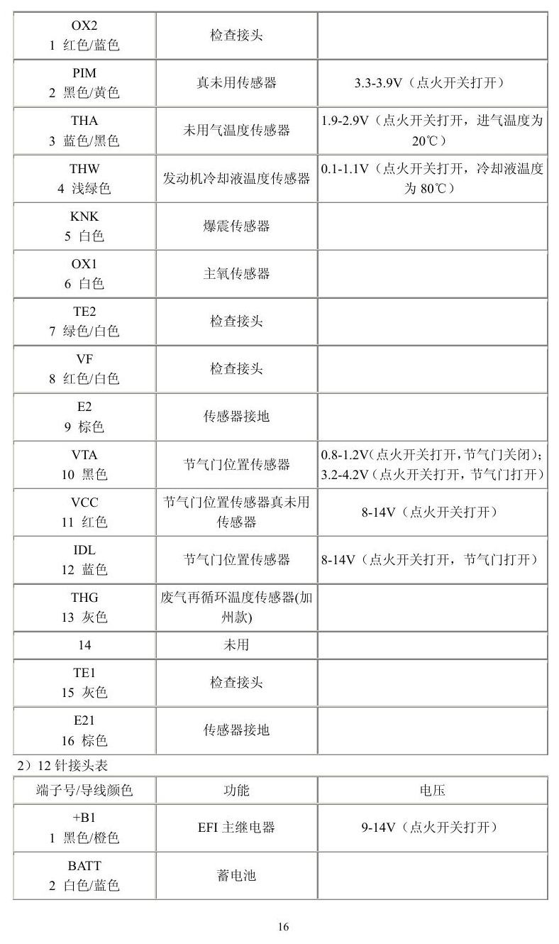 丰田车系 端子图