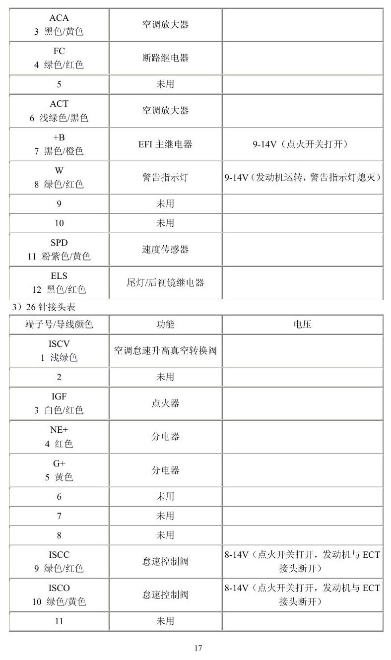 丰田车系 端子图