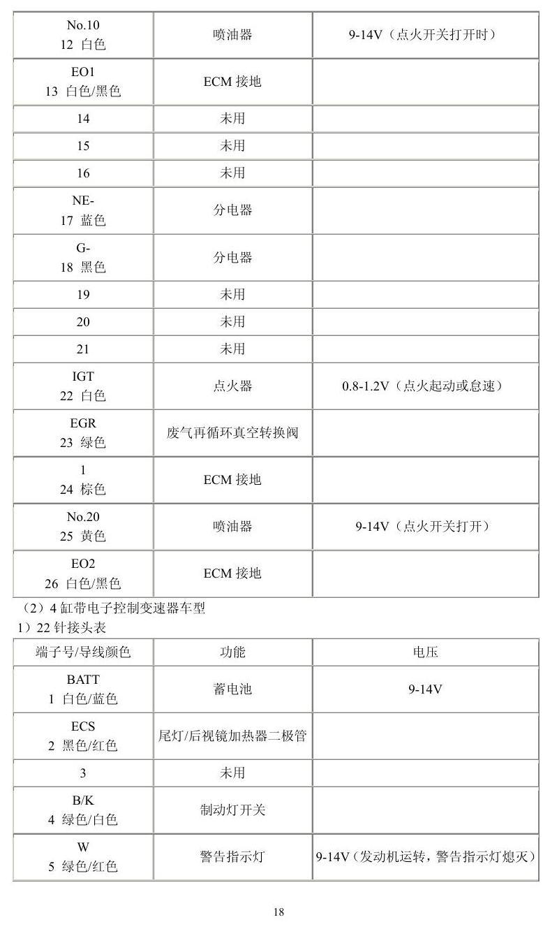 丰田车系 端子图