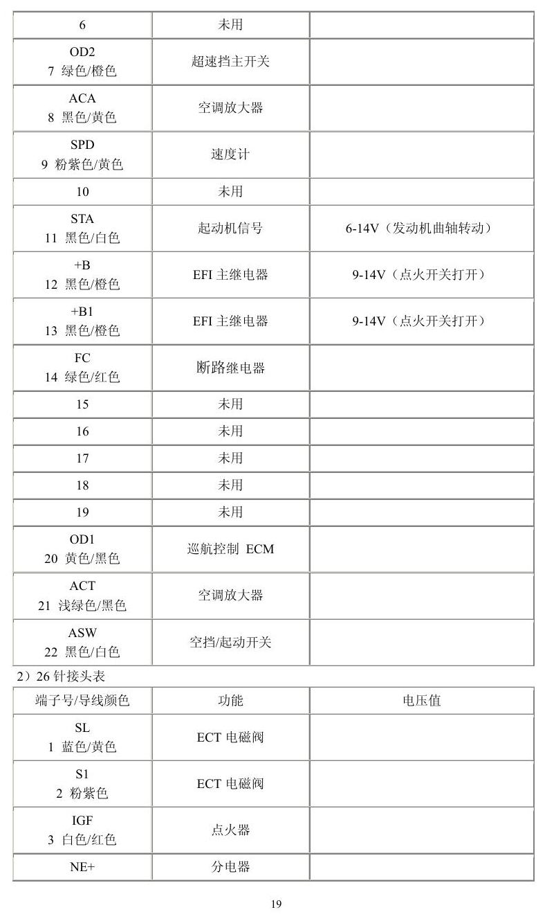 丰田车系 端子图
