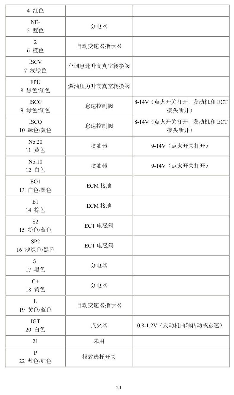 丰田车系 端子图
