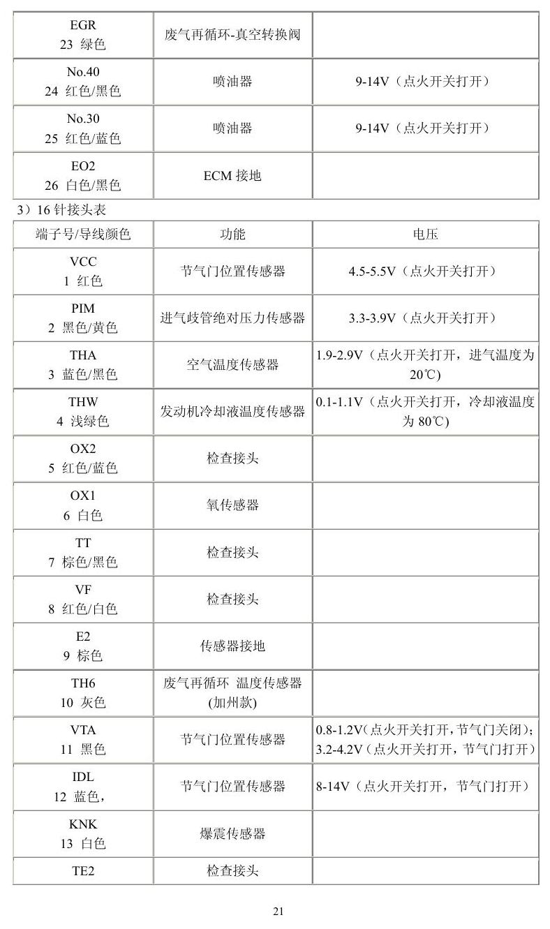 丰田车系 端子图