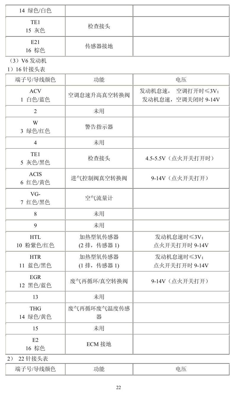 丰田车系 端子图