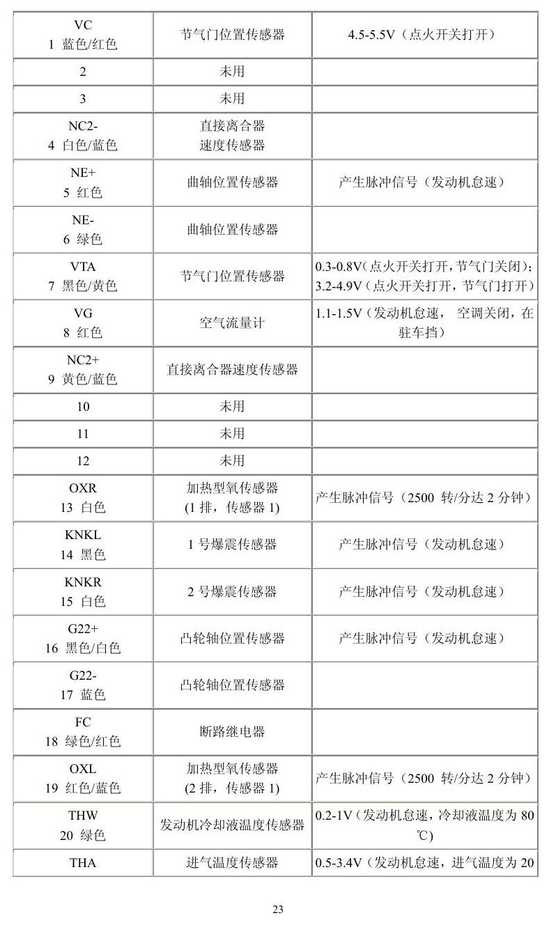 丰田车系 端子图